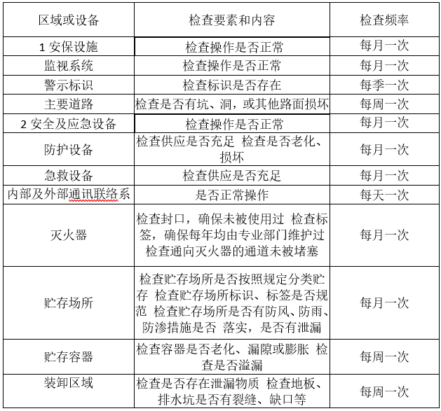 婁底市浩天環(huán)?？萍加邢薰?婁底危險(xiǎn)廢物經(jīng)營,環(huán)保技術(shù)開發(fā)及咨詢推廣,環(huán)境設(shè)施建設(shè),危險(xiǎn)廢物運(yùn)營管理